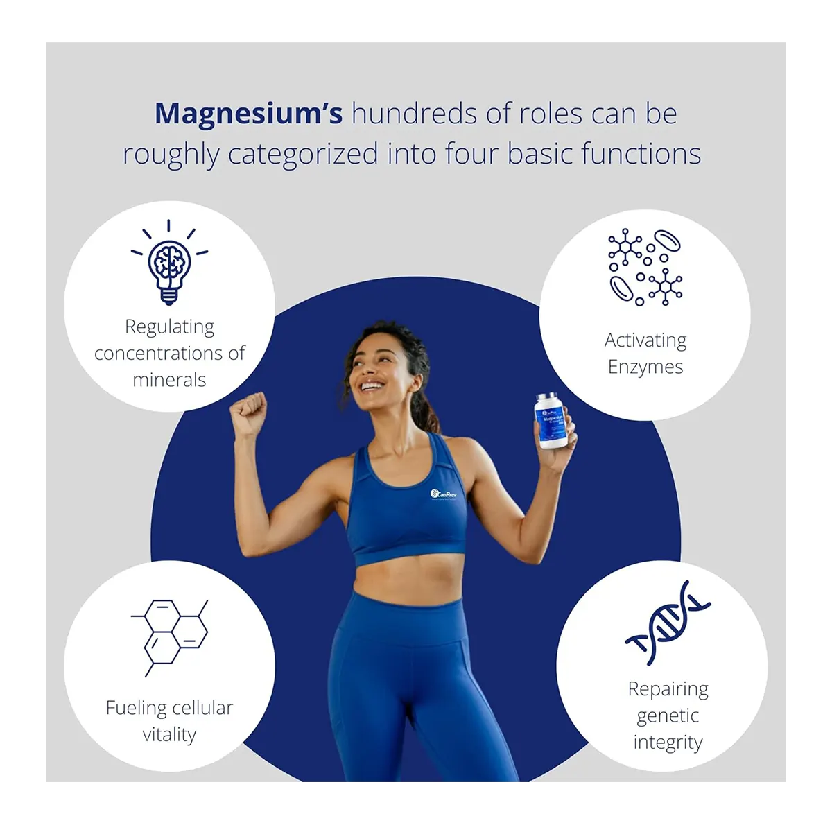 CanPrev Magnesium Bis-Glycinate 200 Gentle 240 Capsules