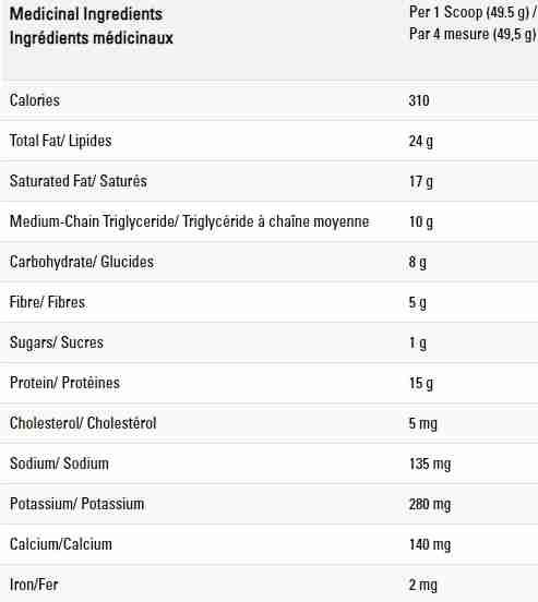 CrossFuel 100% Clean Keto Protein, Chocolate, 680 g