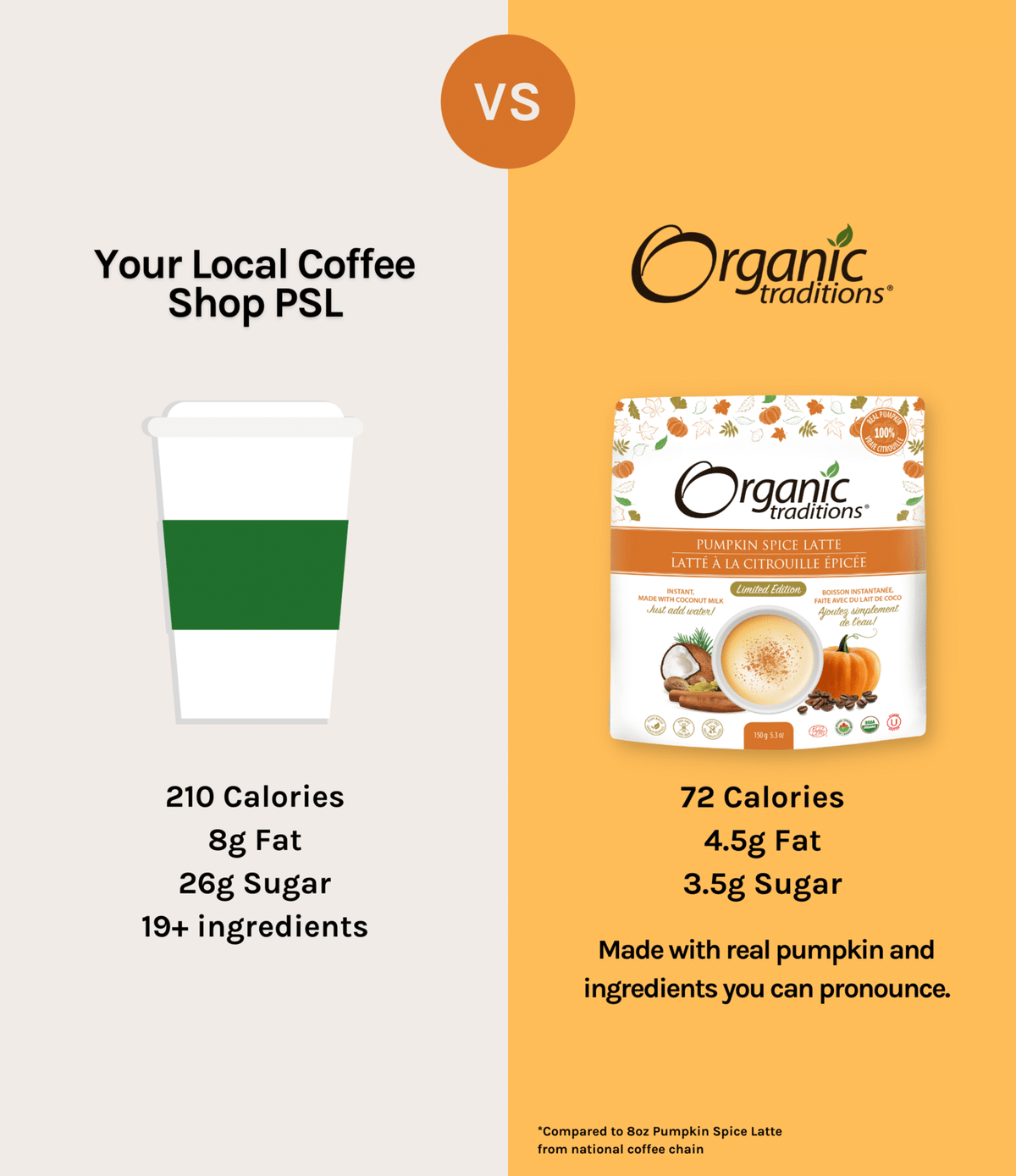 Organic Traditions - Pumpkin Spice Latte, 150G