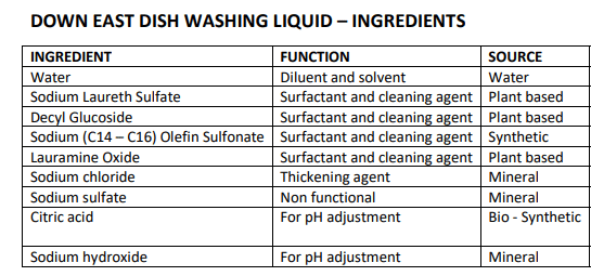 Down East Dishwashing Liquid 750Ml